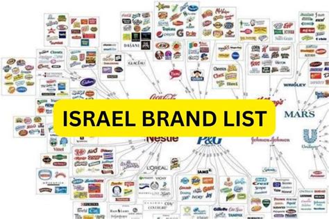 List of Brands Supporting Israel That Muslims Are 